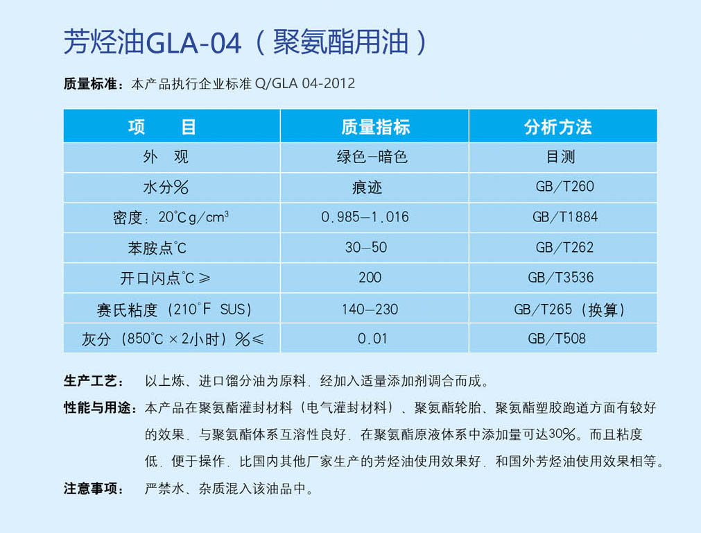 芳烃油GLA-04（聚氨酯用油）(图1)